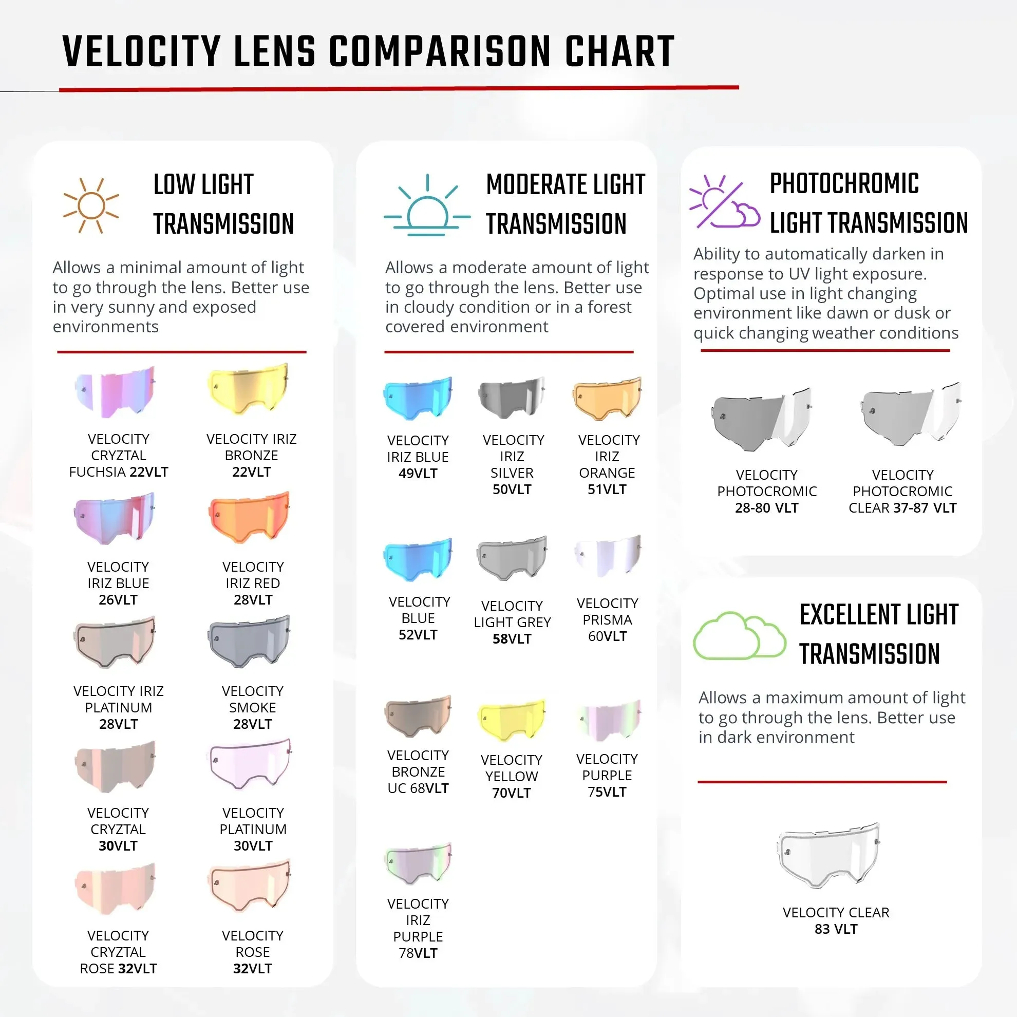 Leatt 6.5 Velocity Photochromic Goggles V25