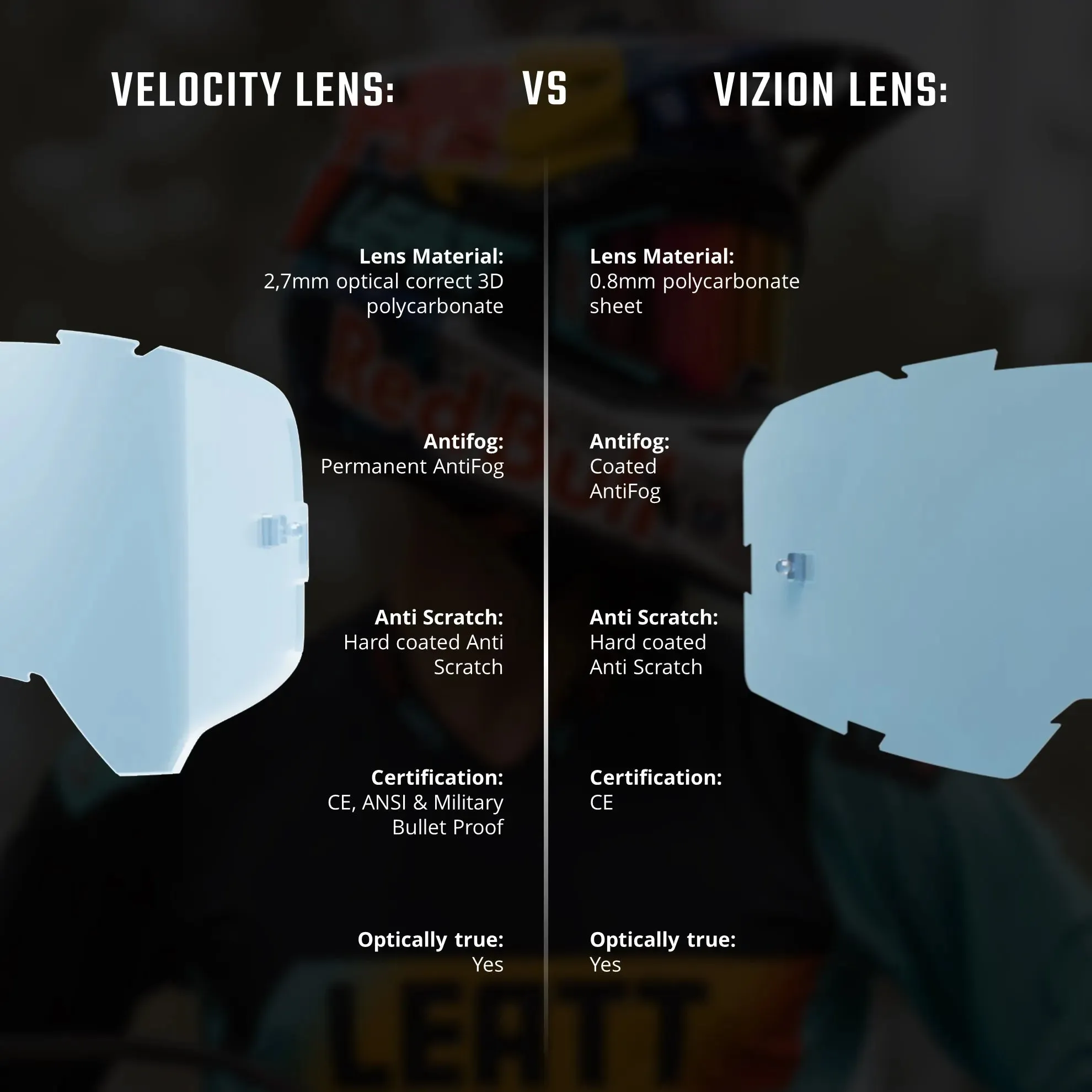 Leatt 6.5 Velocity Photochromic Goggles V25