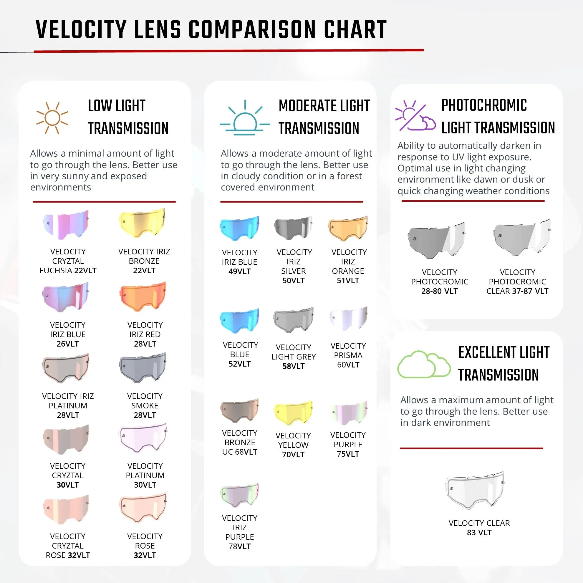 Leatt - Velocity 6.5 Photochromic Goggles